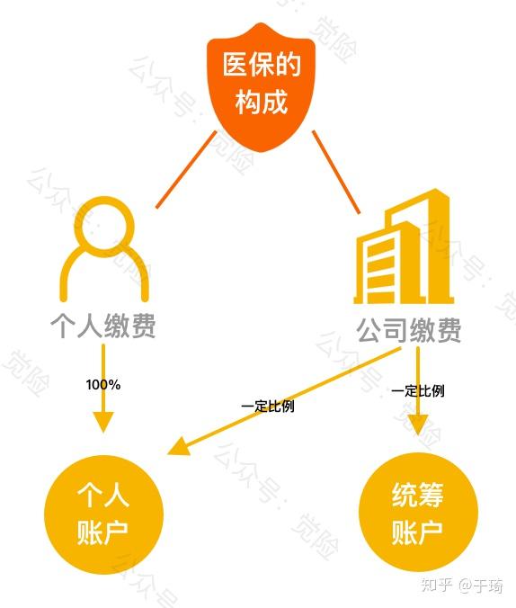 海盐最新找中介10分钟提取医保方法分析(最方便真实的海盐找中介10分钟提取医保苏州方法)